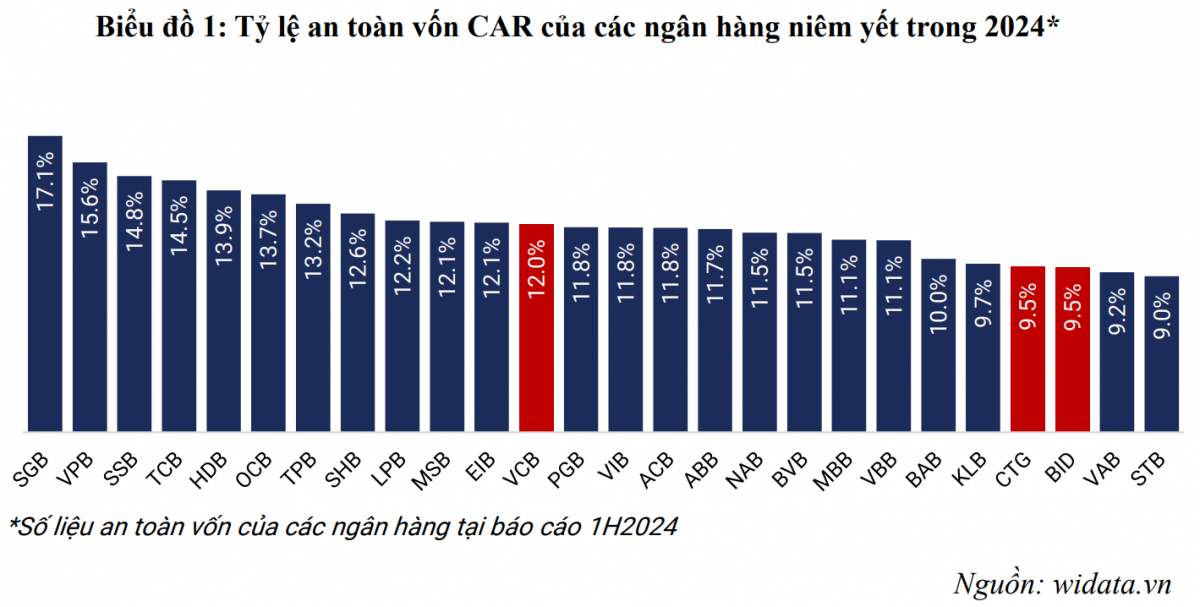 Cuộc đua tăng vốn ngân hàng: Bản lề cho cuộc tái phân hạng toàn ngành