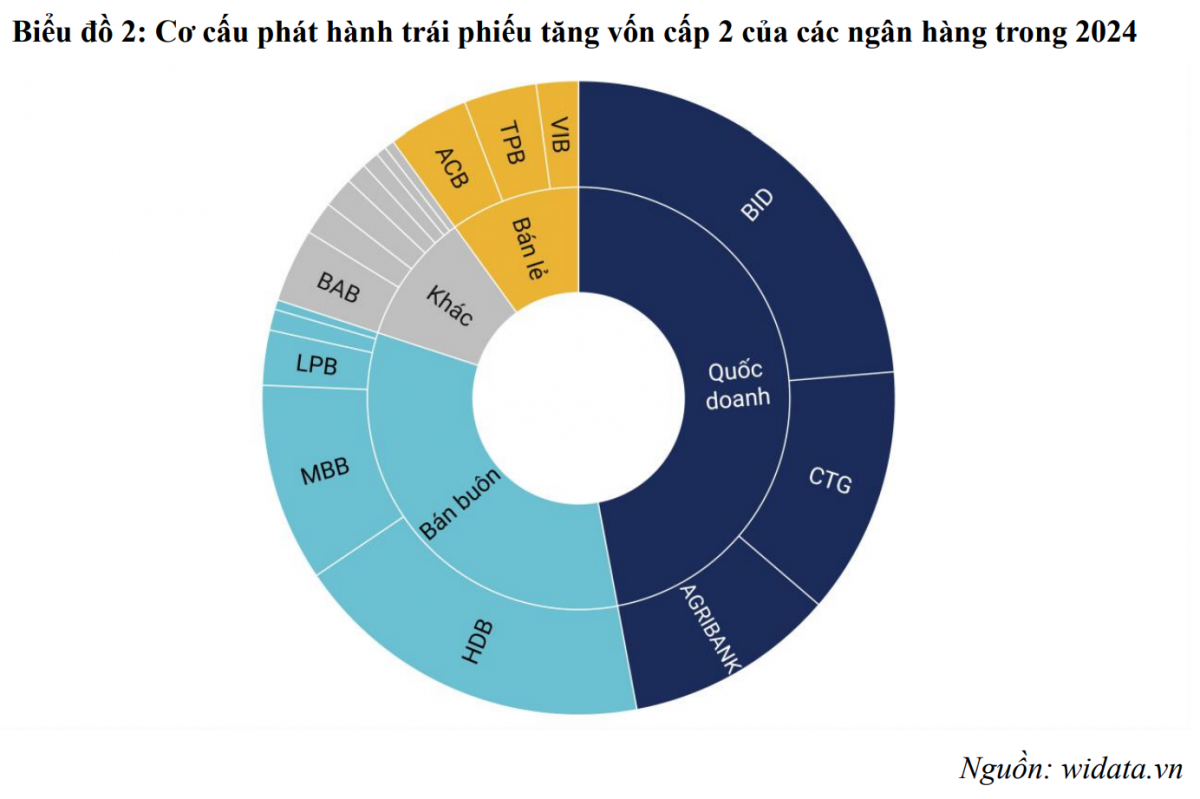 Cuộc đua tăng vốn ngân hàng: Bản lề cho cuộc tái phân hạng toàn ngành