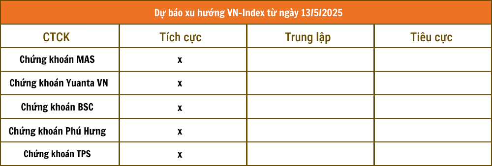 Lịch sự kiện và tin vắn chứng khoán ngày 13/5