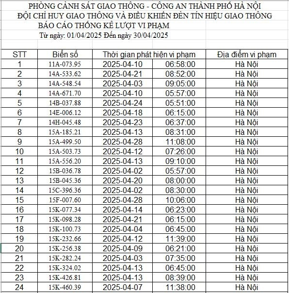 CAHN công bố danh sách phạt nguội tháng 4/2025: 467 chủ xe có biển số sau đây nhanh chóng đến nộp phạt theo quy định
