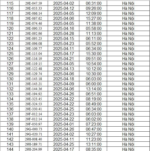 CAHN công bố danh sách phạt nguội tháng 4/2025: 467 chủ xe có biển số sau đây nhanh chóng đến nộp phạt theo quy định