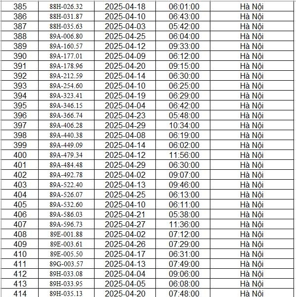 CAHN công bố danh sách phạt nguội tháng 4/2025: 467 chủ xe có biển số sau đây nhanh chóng đến nộp phạt theo quy định