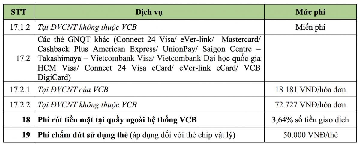 Vietcombank (VCB) phát thông báo nóng đến khách hàng