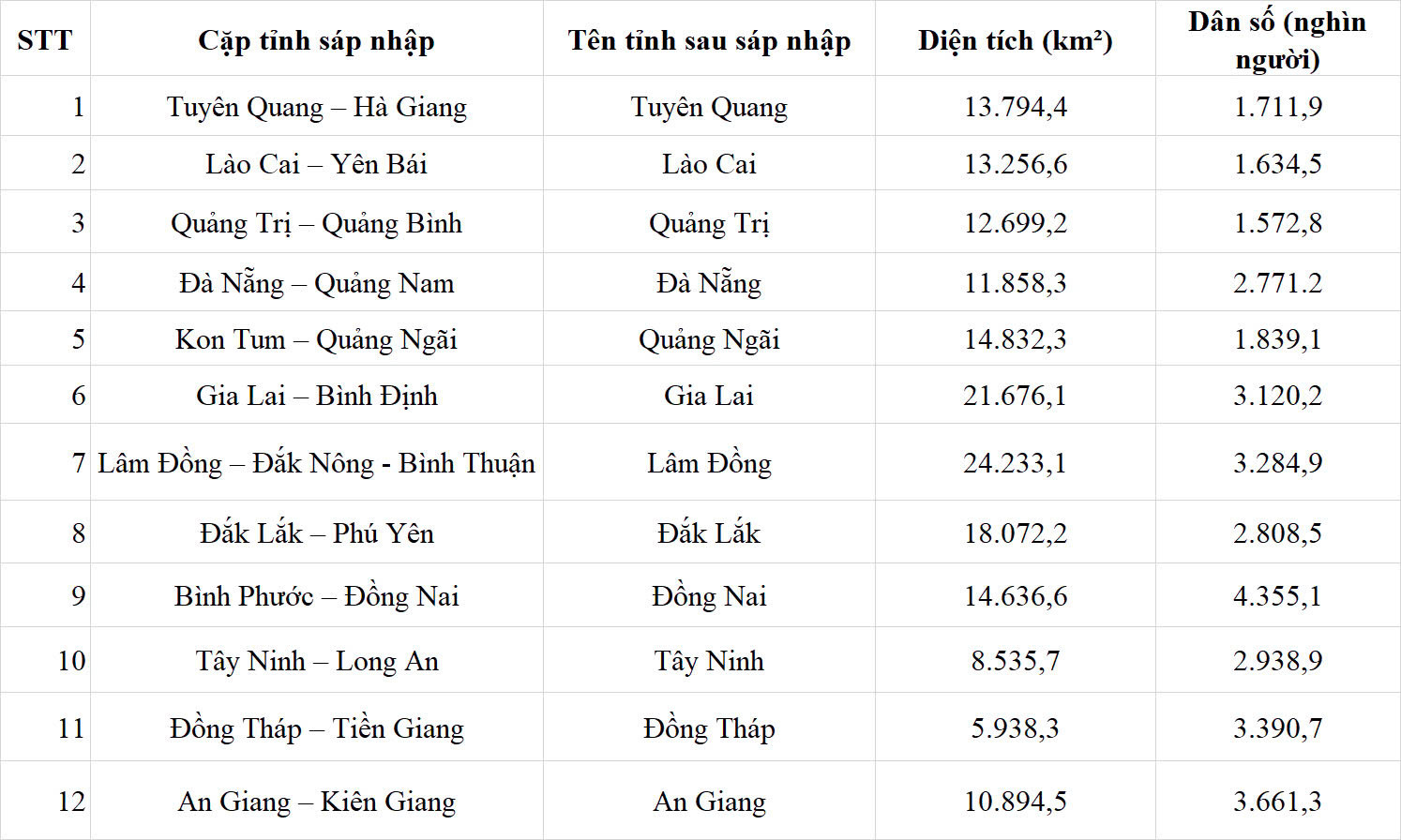 tinh bien gioi.jpg