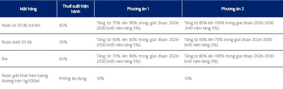 Ngành bia Việt Nam trước ngã rẽ sống còn: Heineken, Sabeco, Habeco... xoay xở thế nào giữa gọng kìm chính sách?