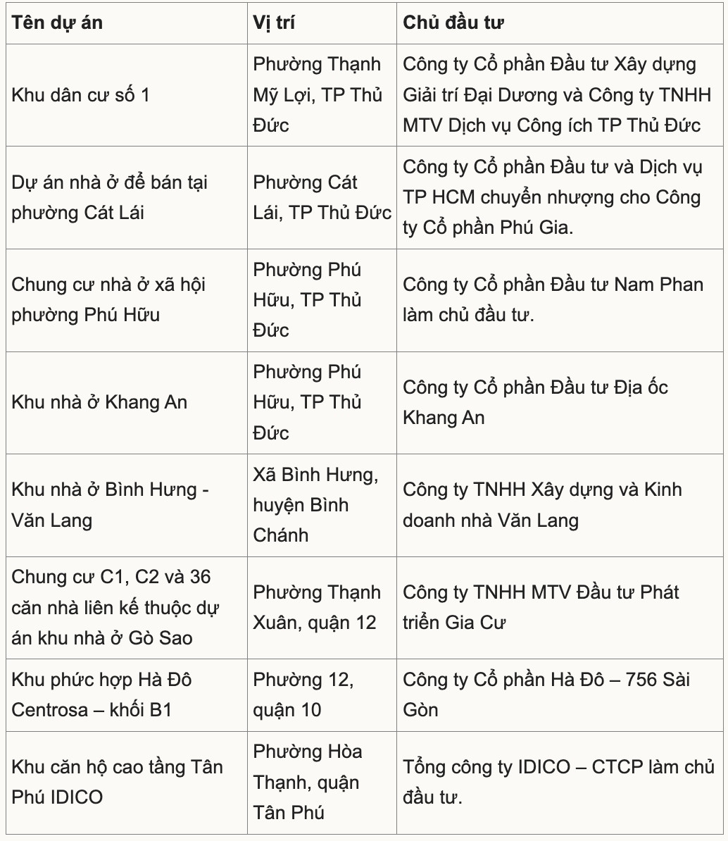 Đô thị đặc biệt của Việt Nam sẽ xem xét cởi trói, cấp sổ đỏ cho 8 dự án nhà ở- Ảnh 2. Đô thị đặc biệt của Việt Nam sẽ xem xét cởi trói, cấp sổ đỏ cho 8 dự án nhà ở- Ảnh 2.