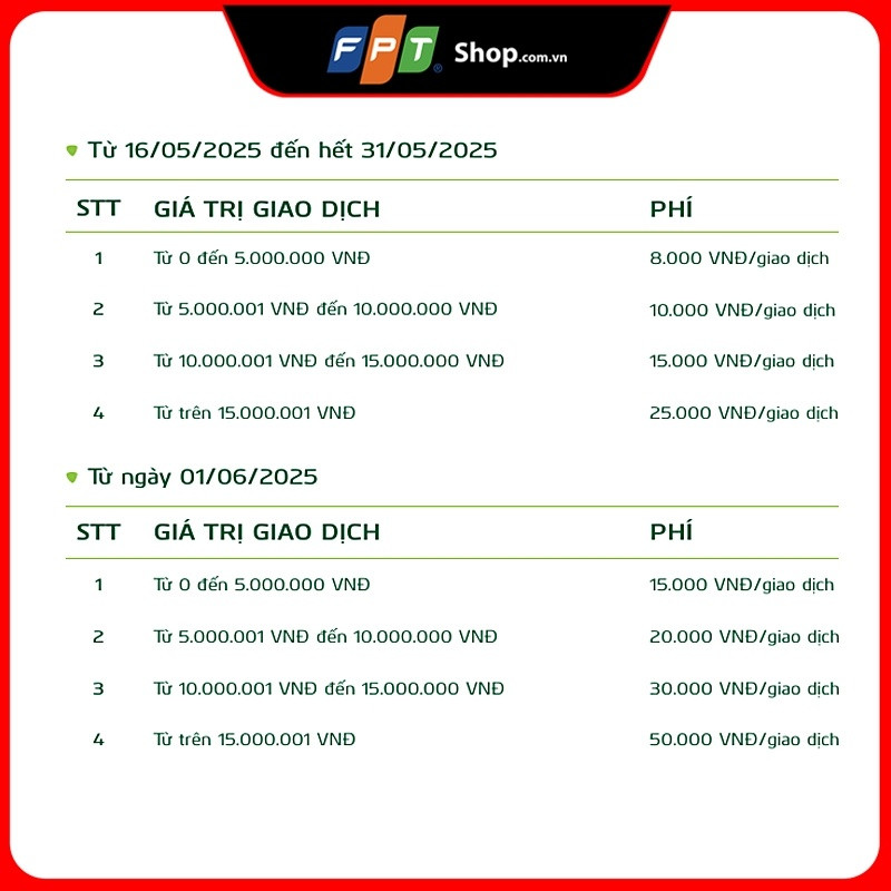 Gần 630 cửa hàng FPT Shop trở thành ‘cây ATM’ của Vietcombank: Bất ngờ với mức phí phải trả