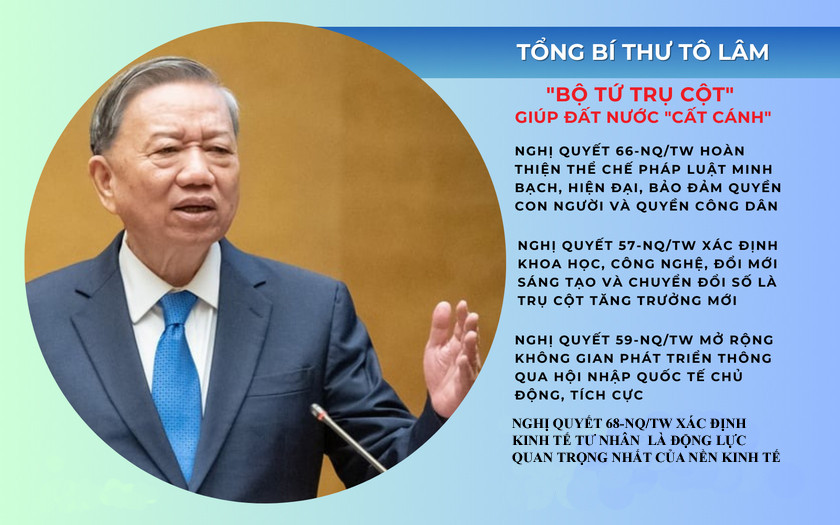 Tư duy chiến lược và những đột phá từ Tư duy chiến lược và những đột phá từ