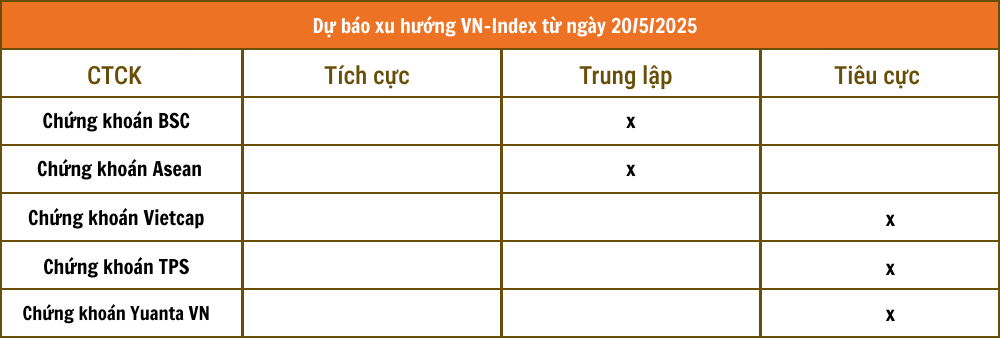 Lịch sự kiện và tin vắn chứng khoán ngày 20/5