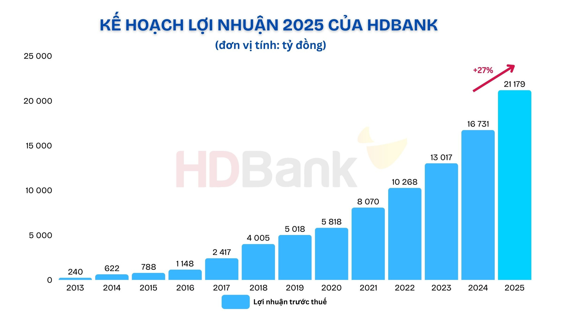 ket-qua-kinh-doanh-cua-hdbank-giai-doan-2013-2024-don-vi-ty-dong-2-.jpg