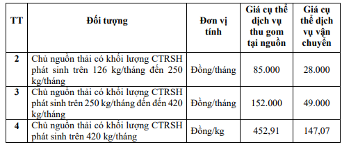 Từ 1/6, việc đóng tiền rác ở các hộ gia đình tại TP.HCM có thay đổi lớn