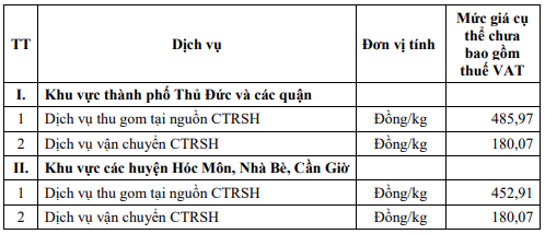 Từ 1/6, việc đóng tiền rác ở các hộ gia đình tại TP.HCM có thay đổi lớn