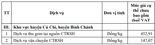 Từ 1/6, việc đóng tiền rác ở các hộ gia đình tại TP.HCM có thay đổi lớn