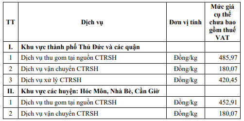 Từ 1/6, việc đóng tiền rác ở các hộ gia đình tại TP.HCM có thay đổi lớn