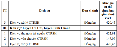 Từ 1/6, việc đóng tiền rác ở các hộ gia đình tại TP.HCM có thay đổi lớn