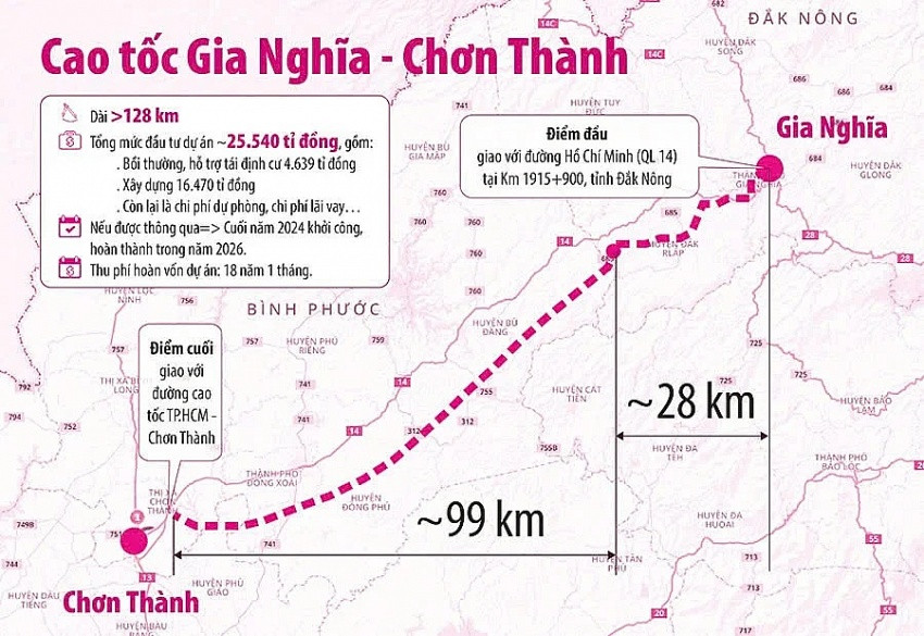 Sau cầu Tứ Liên gần 15.500 tỷ đồng, Vingroup đang lên kế hoạch xây dựng những dự án giao thông tầm cỡ
