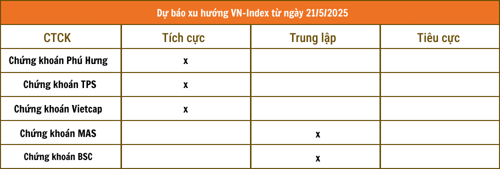 Lịch sự kiện và tin vắn chứng khoán ngày 21/5