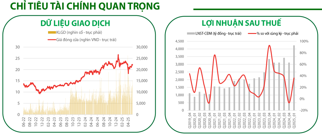 Một cổ phiếu Big 4 ngân hàng tư nhân được khuyến nghị MUA, tiềm năng tăng giá 17%