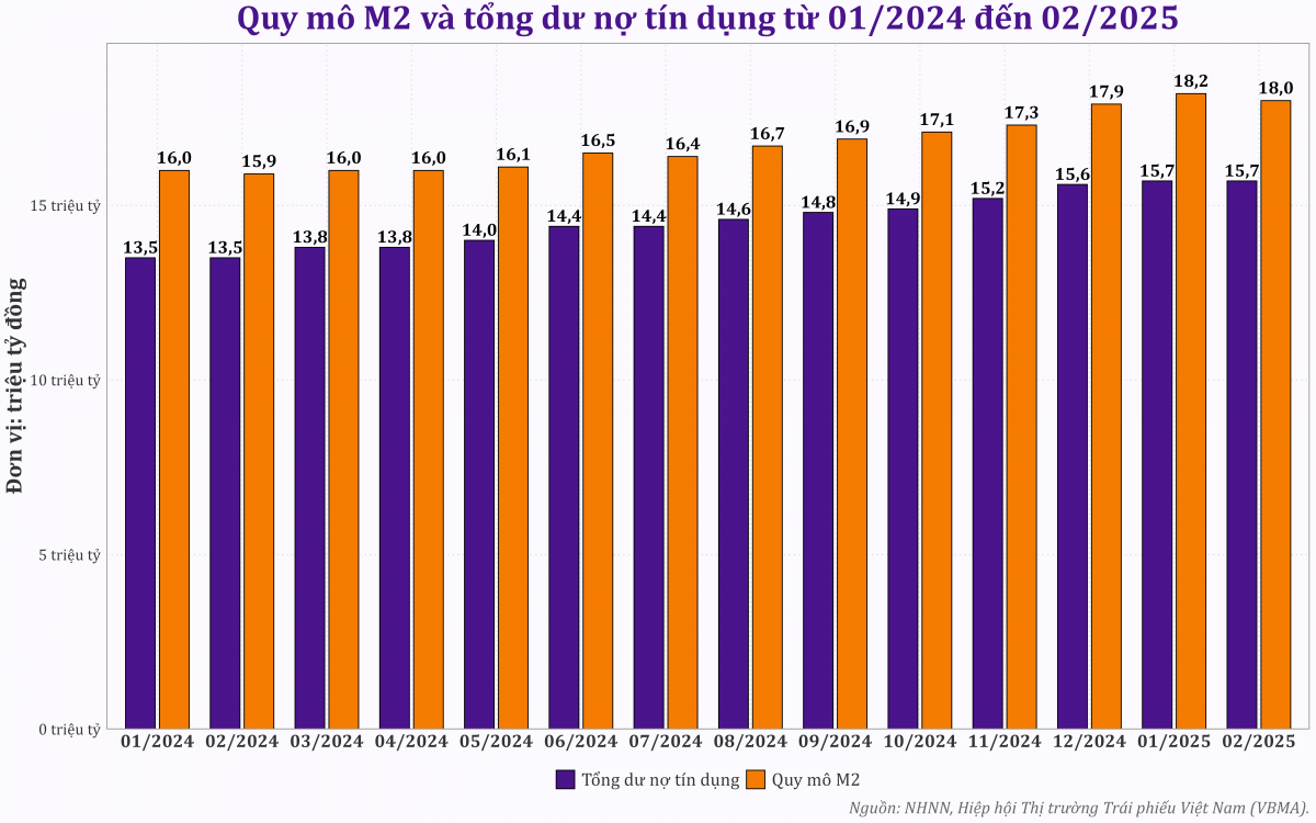 Vì sao tỷ lệ tiền mặt tăng vọt đầu năm 2025?