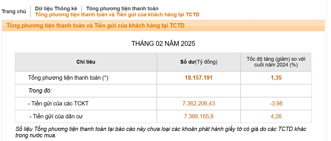 Vì sao tỷ lệ tiền mặt tăng vọt đầu năm 2025?