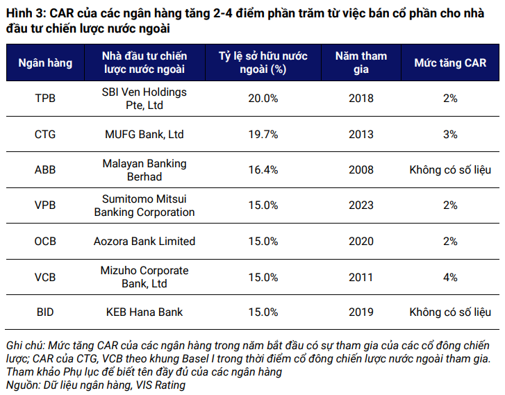 Nâng trần sở hữu nước ngoài từ 30% lên 49%: Ngân hàng Việt đón ‘làn sóng tỷ USD’ từ quốc tế?