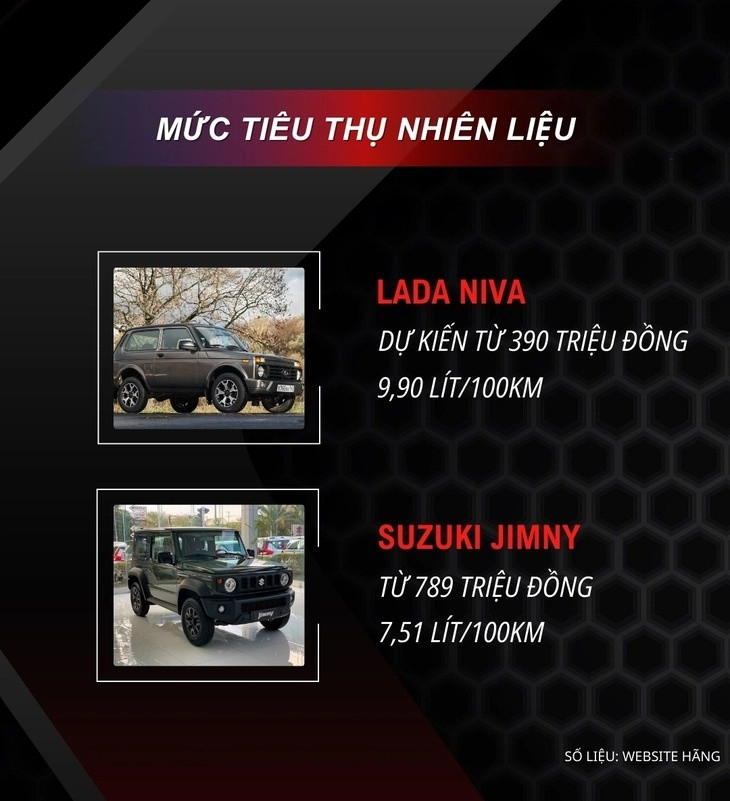 Lada nhen nhóm bán 4 mẫu xe giá rẻ tại thị trường Việt Nam: Thiết kế tranh cãi, còn có thêm lý do để khách hàng đắn đo