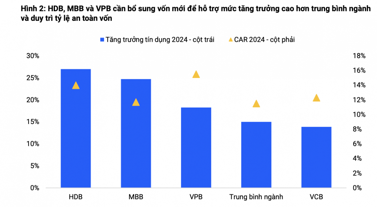 Nới room ngoại lên 49%: Cú hích cho HDBank, MB, VPBank theo đuổi mục tiêu tăng trưởng mạnh mẽ