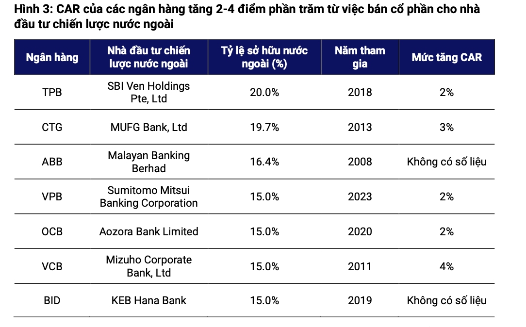 Nới room ngoại lên 49%: Cú hích cho HDBank, MB, VPBank theo đuổi mục tiêu tăng trưởng mạnh mẽ