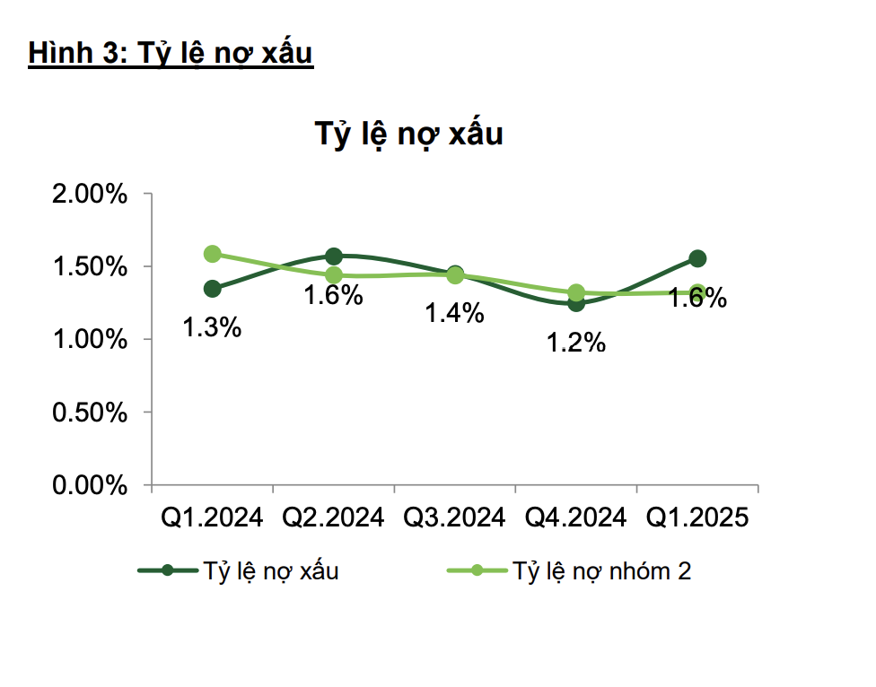 Cổ phiếu ‘ông lớn’ ngân hàng được khuyến nghị MUA, tiềm năng tăng giá tới 23%