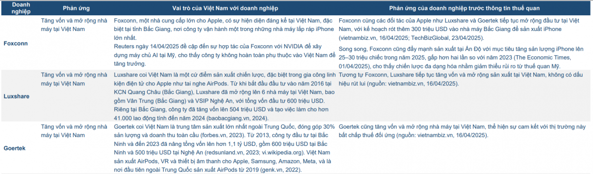 Donald Trump đòi Apple sản xuất tại Mỹ bằng cách dọa áp thuế iPhone, Việt Nam hưởng lợi từ làn sóng dịch chuyển