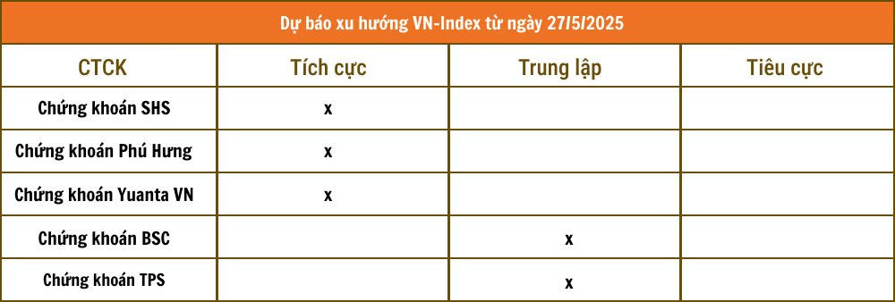 Lịch sự kiện và tin vắn chứng khoán ngày 27/5