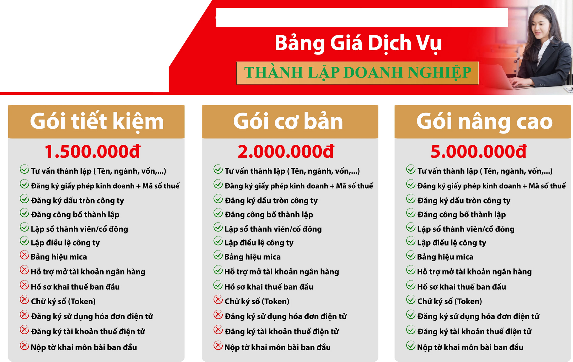 Khốn khổ như đi đăng ký đầu tư kinh doanh... ảnh 2