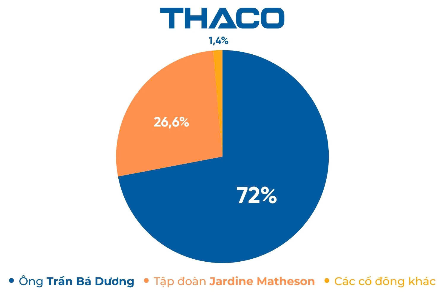 THACO liệu có đủ sức để thay Nhà nước làm dự án đường sắt tốc độ cao Bắc - Nam 67 tỷ USD?- Ảnh 3. THACO liệu có đủ sức để thay Nhà nước làm dự án đường sắt tốc độ cao Bắc - Nam 67 tỷ USD?- Ảnh 3.