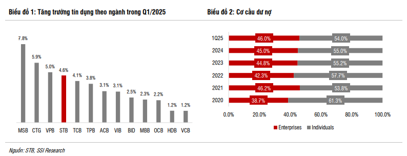 Mã cổ phiếu ngân hàng được khuyến nghị KHẢ QUAN, kỳ vọng tăng 15%