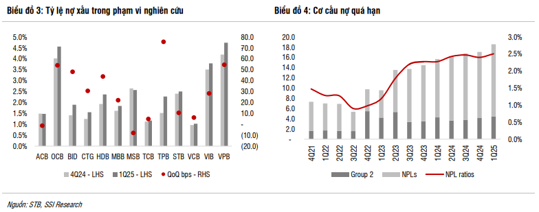Mã cổ phiếu ngân hàng được khuyến nghị KHẢ QUAN, kỳ vọng tăng 15%