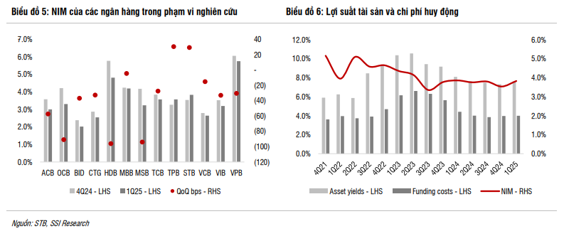 Mã cổ phiếu ngân hàng được khuyến nghị KHẢ QUAN, kỳ vọng tăng 15%