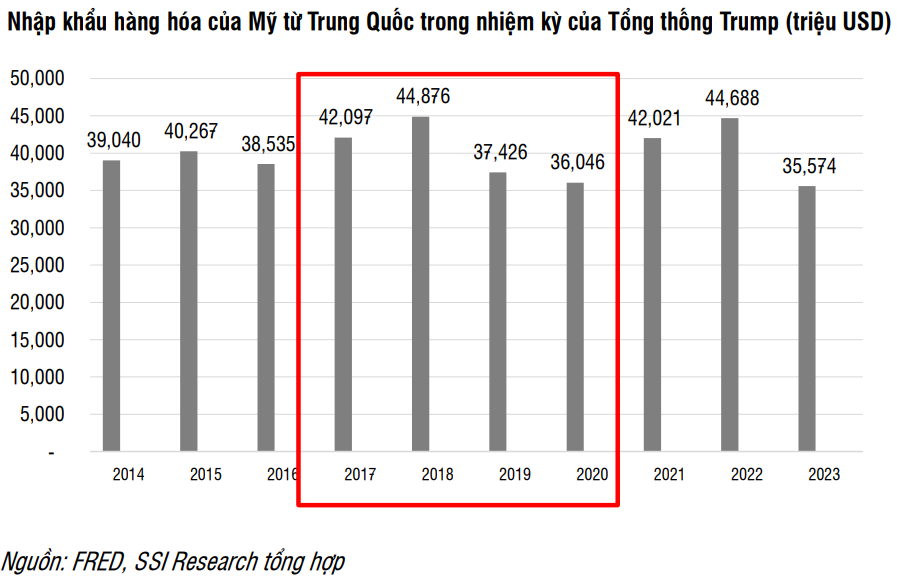 Kịch bản Mỹ - Trung lặp lại, cổ phiếu của doanh nghiệp Việt có đội tàu container Top 100 thế giới tăng hơn 86%