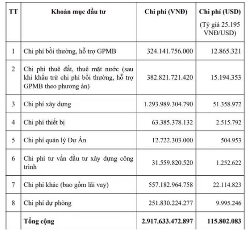 Ông lớn Nhật Bản đầu tư khu công nghiệp gần 3.000 tỷ tại tỉnh đông dân nhất Việt Nam- Ảnh 2. Ông lớn Nhật Bản đầu tư khu công nghiệp gần 3.000 tỷ tại tỉnh đông dân nhất Việt Nam- Ảnh 2.