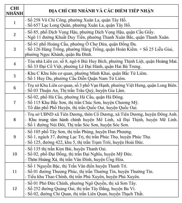Từ 1/6, Hà Nội sẽ tiếp nhận hồ sơ đất đai trực tuyến đối với các trường hợp này- Ảnh 2. Từ 1/6, Hà Nội sẽ tiếp nhận hồ sơ đất đai trực tuyến đối với các trường hợp này- Ảnh 2.