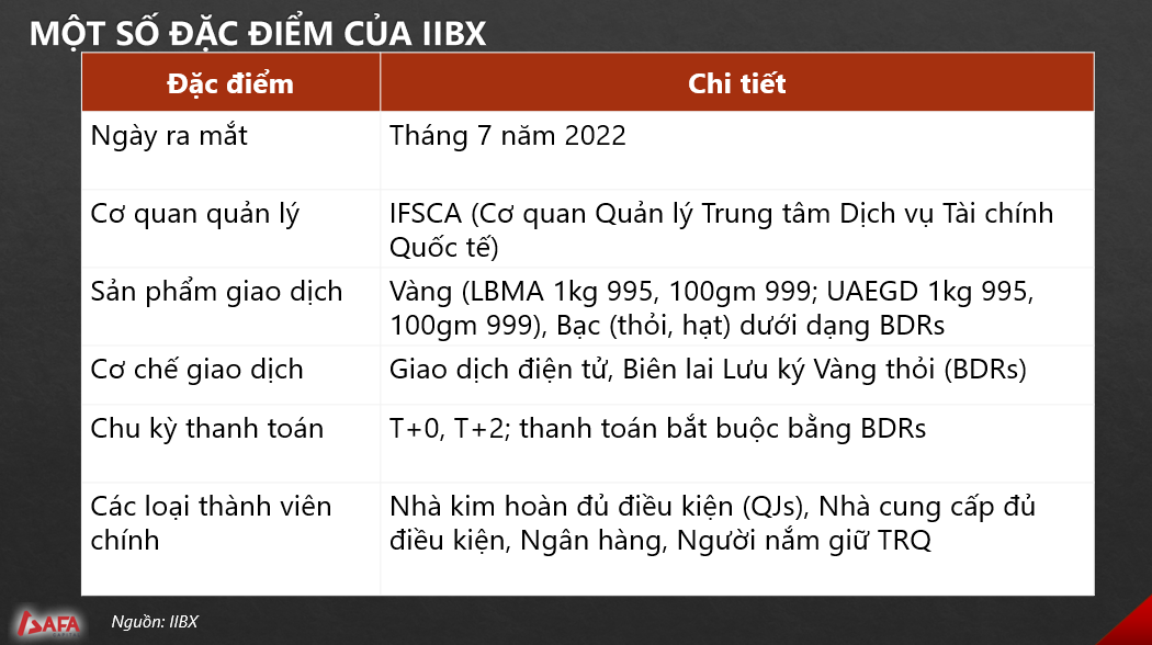 Chuyên gia Nguyễn Minh Tuấn: Sàn vàng quốc gia phải dựa trên vàng vật chất, không phải tài khoản hay CFDs