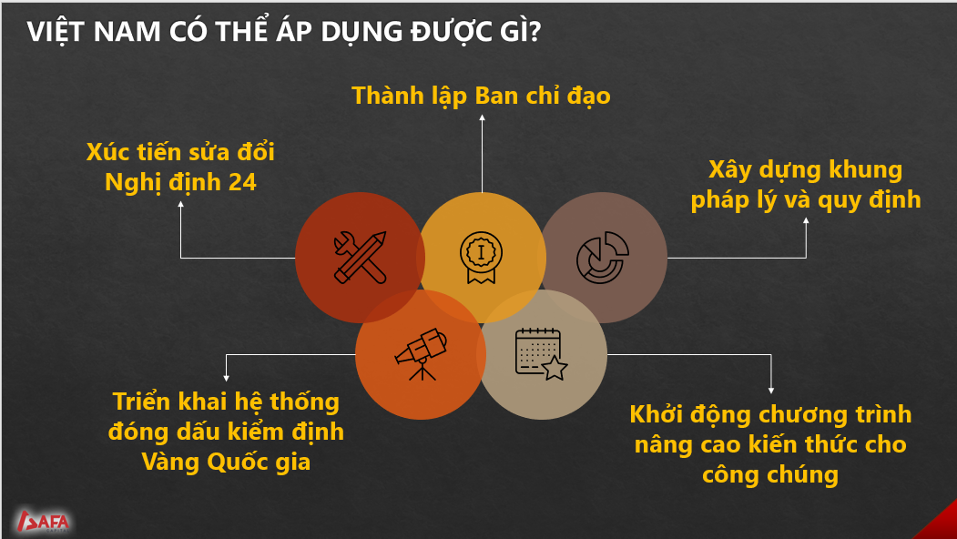 Chuyên gia Nguyễn Minh Tuấn: Sàn vàng quốc gia phải dựa trên vàng vật chất, không phải tài khoản hay CFDs