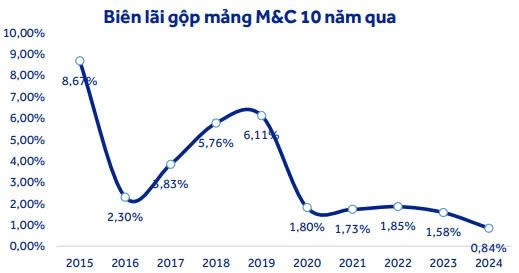 PVS trúng đậm dự án dầu khí - điện gió, ôm 'núi việc' 100.000 tỷ đồng
