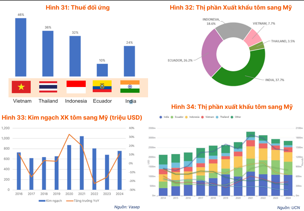 Ngày mai (1/6), gần 50 doanh nghiệp và hiệp hội của Việt Nam bay sang Mỹ để xúc tiến loạt hợp đồng 6 tỷ USD