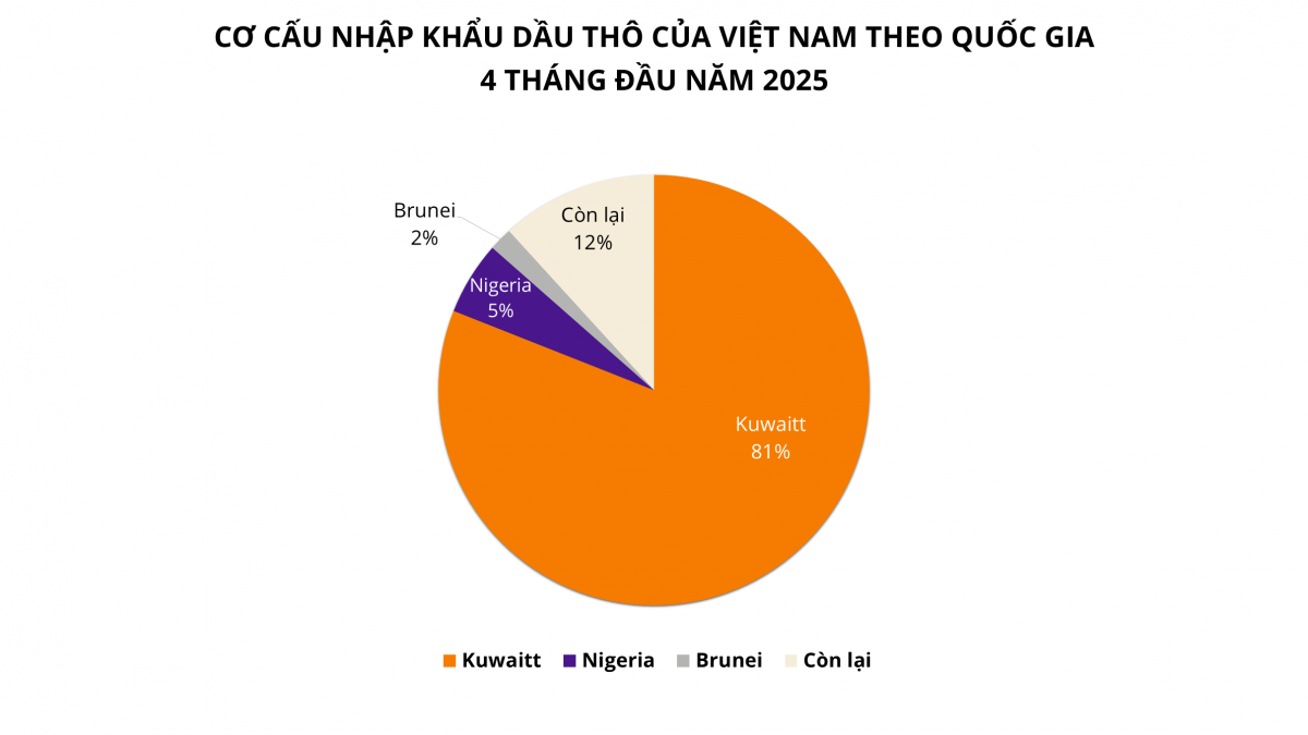 Ông lớn OPEC+ liên tục tăng mạnh sản lượng dầu, ảnh hưởng ra sao đến Việt Nam?