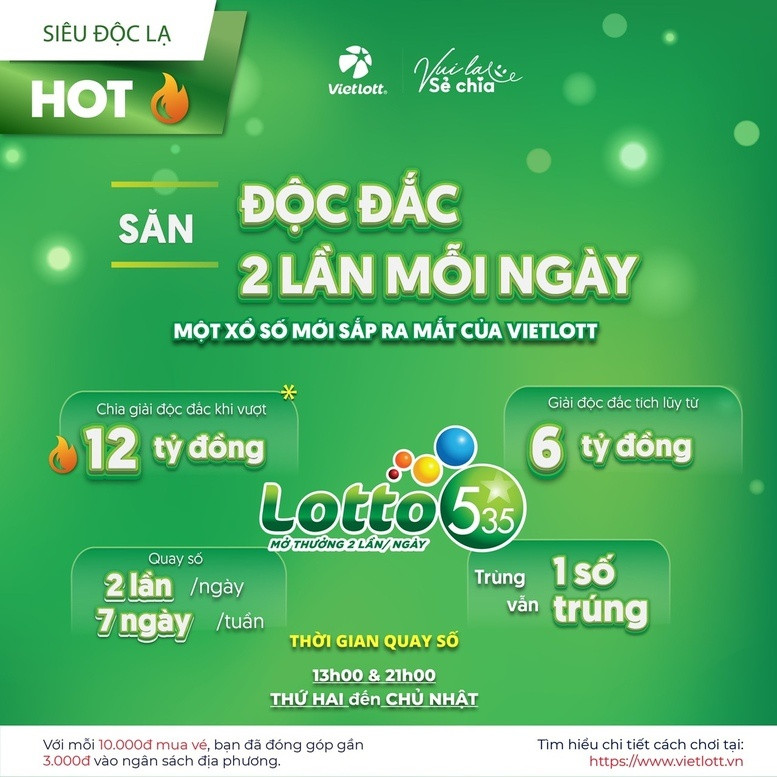 Vừa lập cú đúp kỷ lục trong năm 2024, Vietlott tiếp tục ra mắt sản phẩm mới chưa từng có tại Việt Nam
