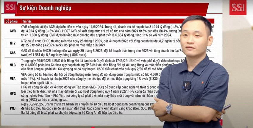 SSI 'lên kèo' tuần mới: Khuyến nghị nắm giữ 60–70% cổ phiếu, gọi tên loạt mã tiềm năng