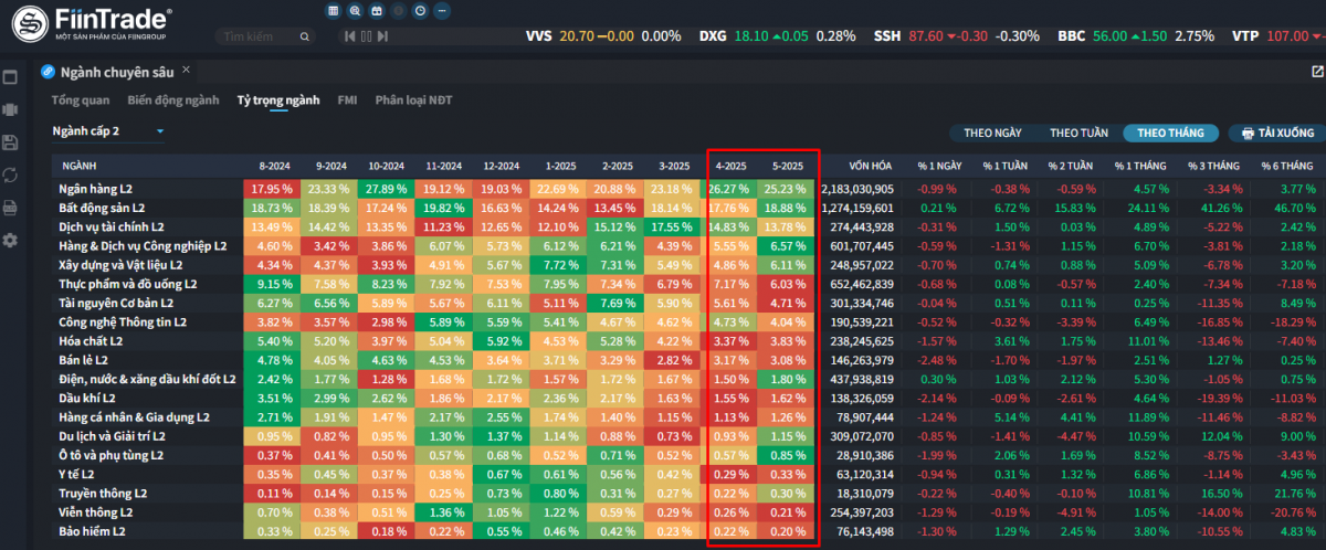 Bỏ VN30, săn lùng Mid-cap và Small-cap: Dòng tiền đang chảy về đâu?