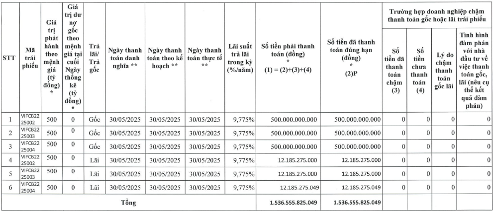 Tiếp tục rót tiền vào VinFast, ông Phạm Nhật Vượng khẳng định đồng hành không điều kiện