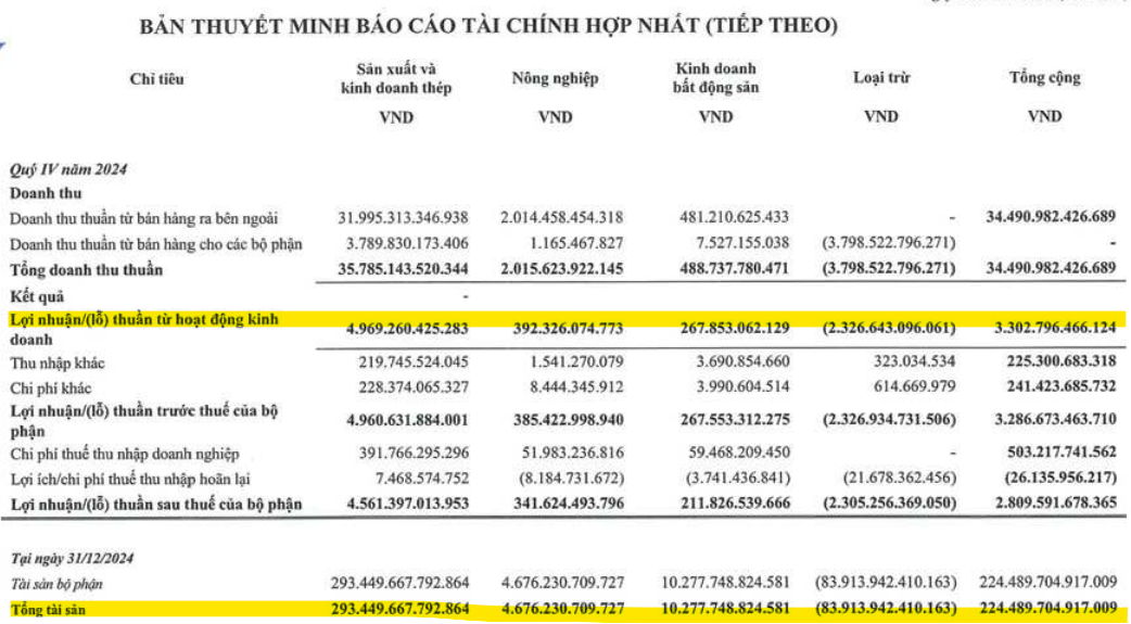 Tỷ phú Trần Đình Long đẩy mạnh mảng địa ốc ở tuổi U70, nhắm đầu tư 4,6 tỷ USD vào Phú Yên