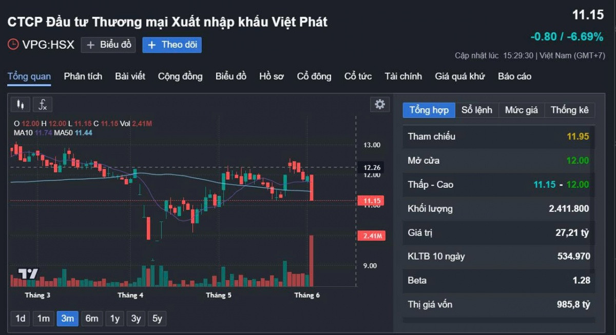 Khởi tố, khám xét 8 Chủ tịch, Giám đốc của nhiều doanh nghiệp